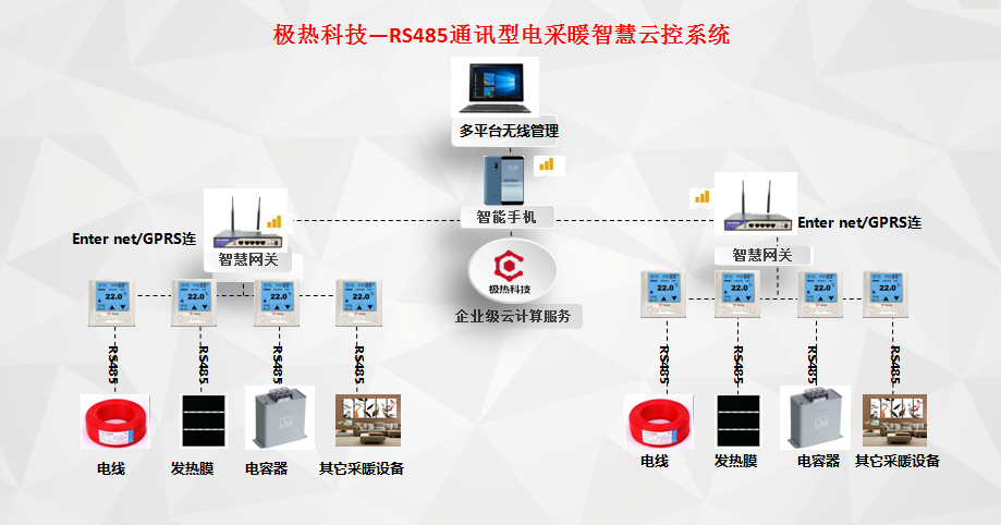 工程建筑采暖解决方案